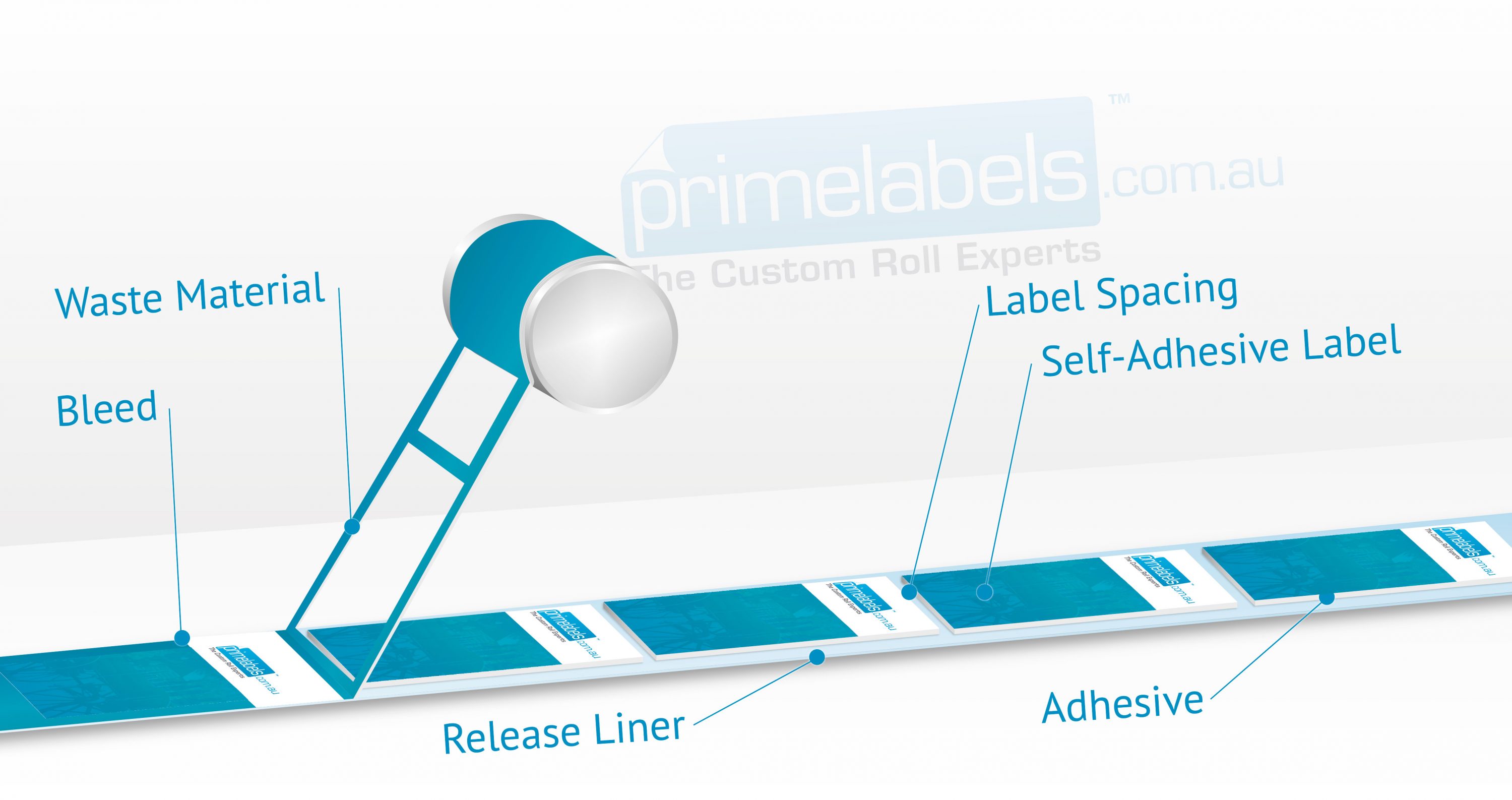 Self-adhesive labels on rolls - Technical Overview