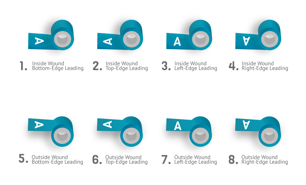 Types of winding direction